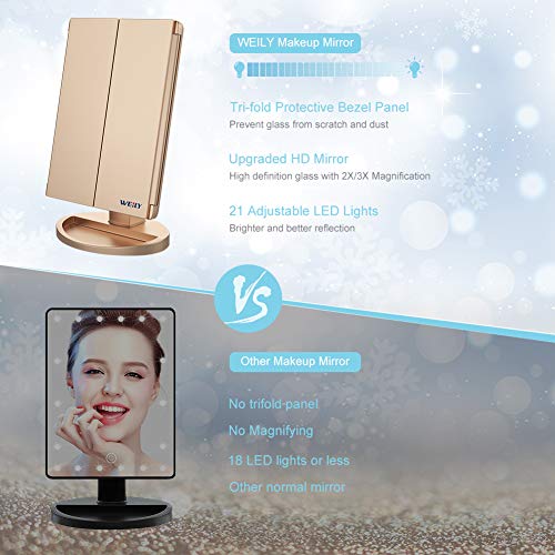 White Tri-Fold Makeup Mirror with 21 LED Lights and 1x/2x/3x Magnification J72586