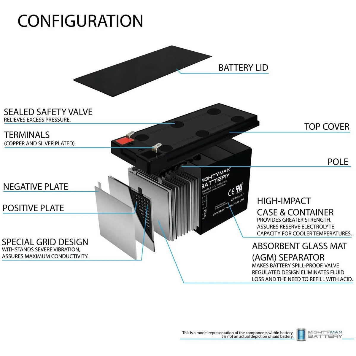 12V 9AH Replacement Battery M877716