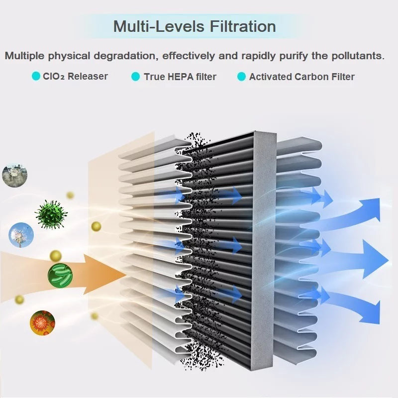 White Portable Air Purifier F114110