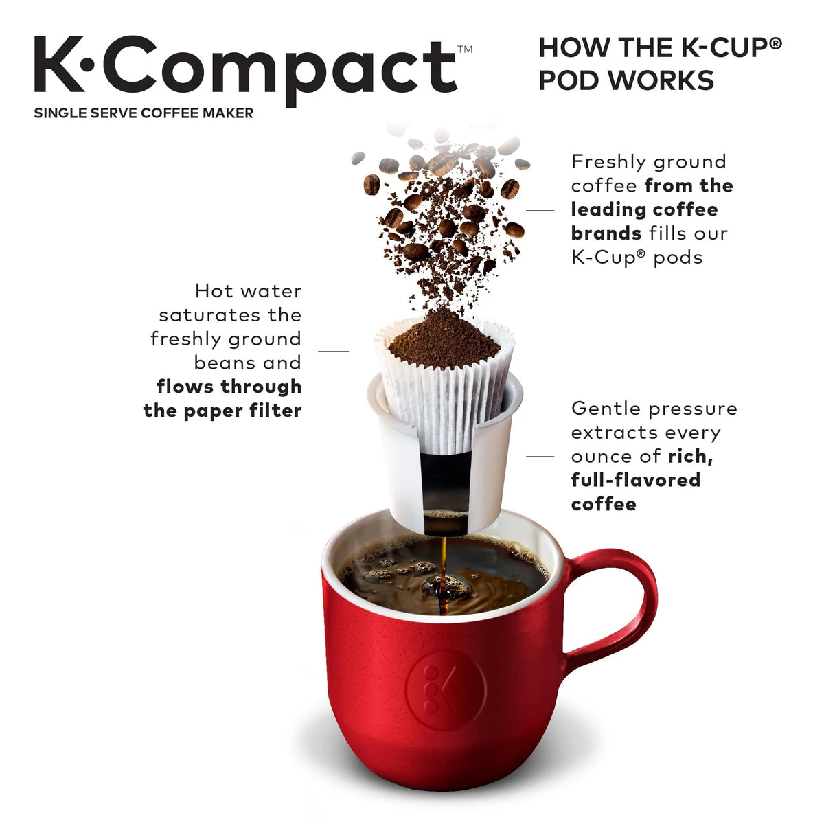 Black Single-Serve K-Cup Pod Coffee Maker S49025