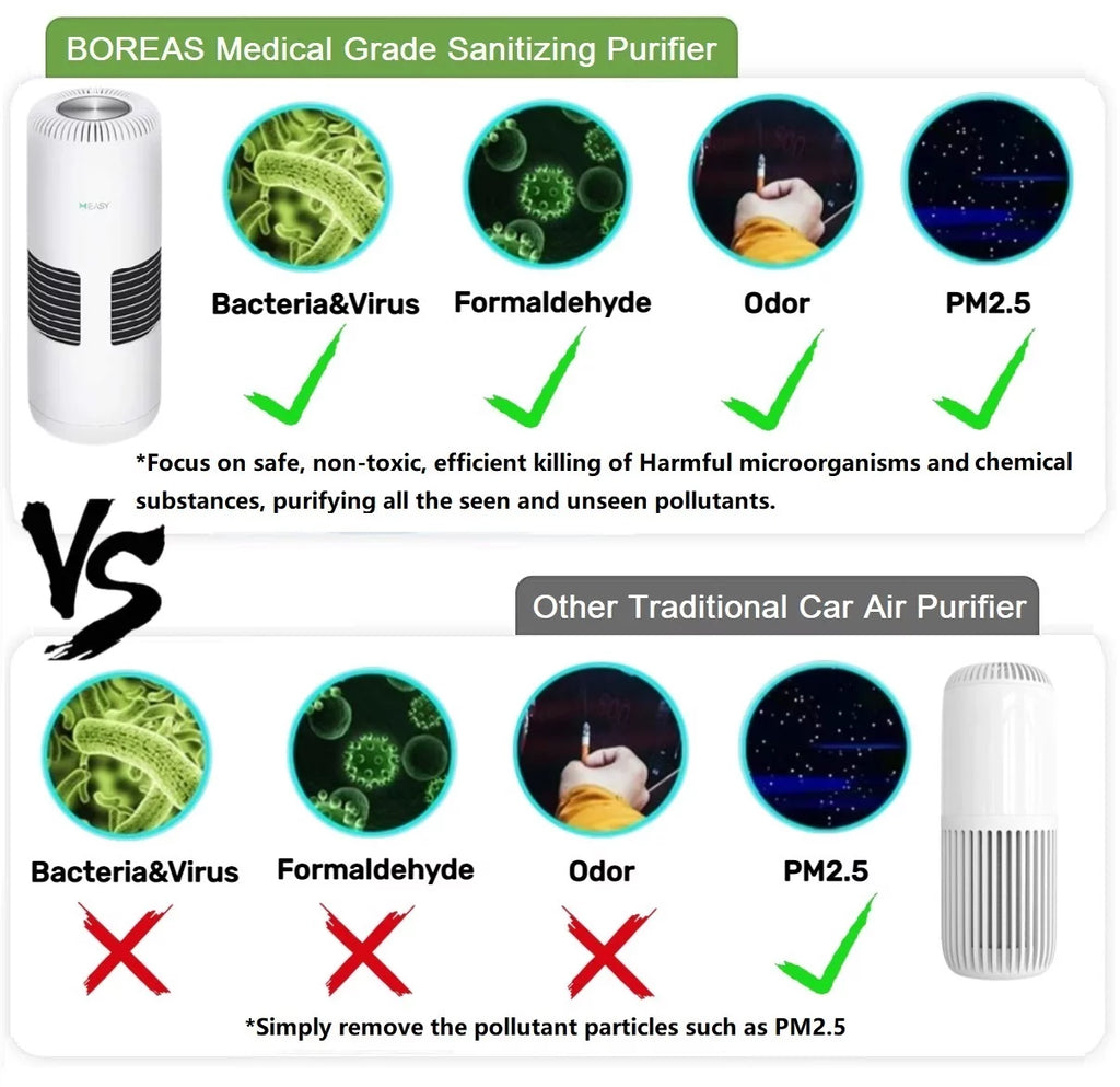 White Portable Air Purifier F114110