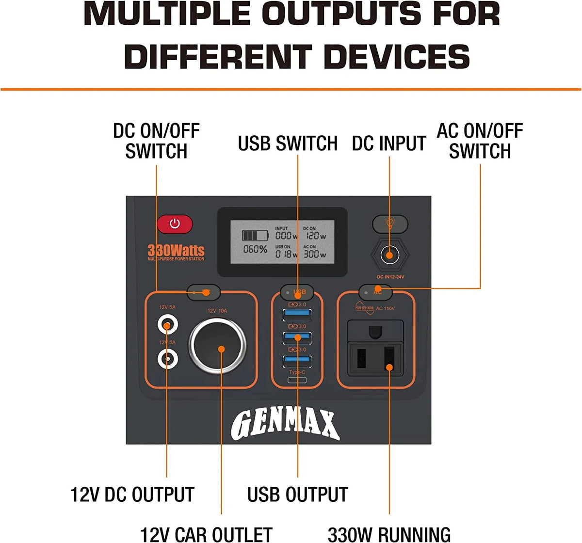 Portable Power Station 330W with AC Outlet X5367