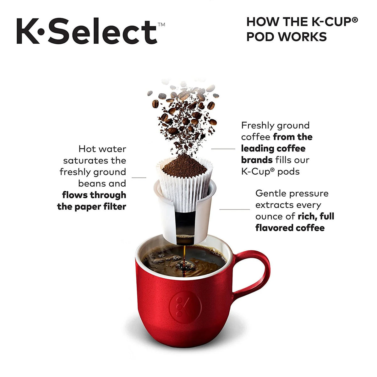Single-Serve K-Cup Pod Coffee Maker K720219