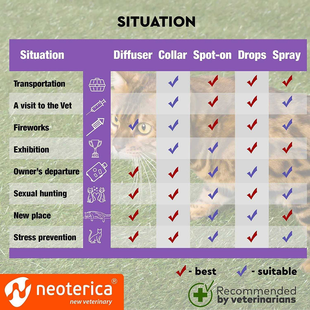 Pheromone Calming Spray for Cats and Dogs O82913