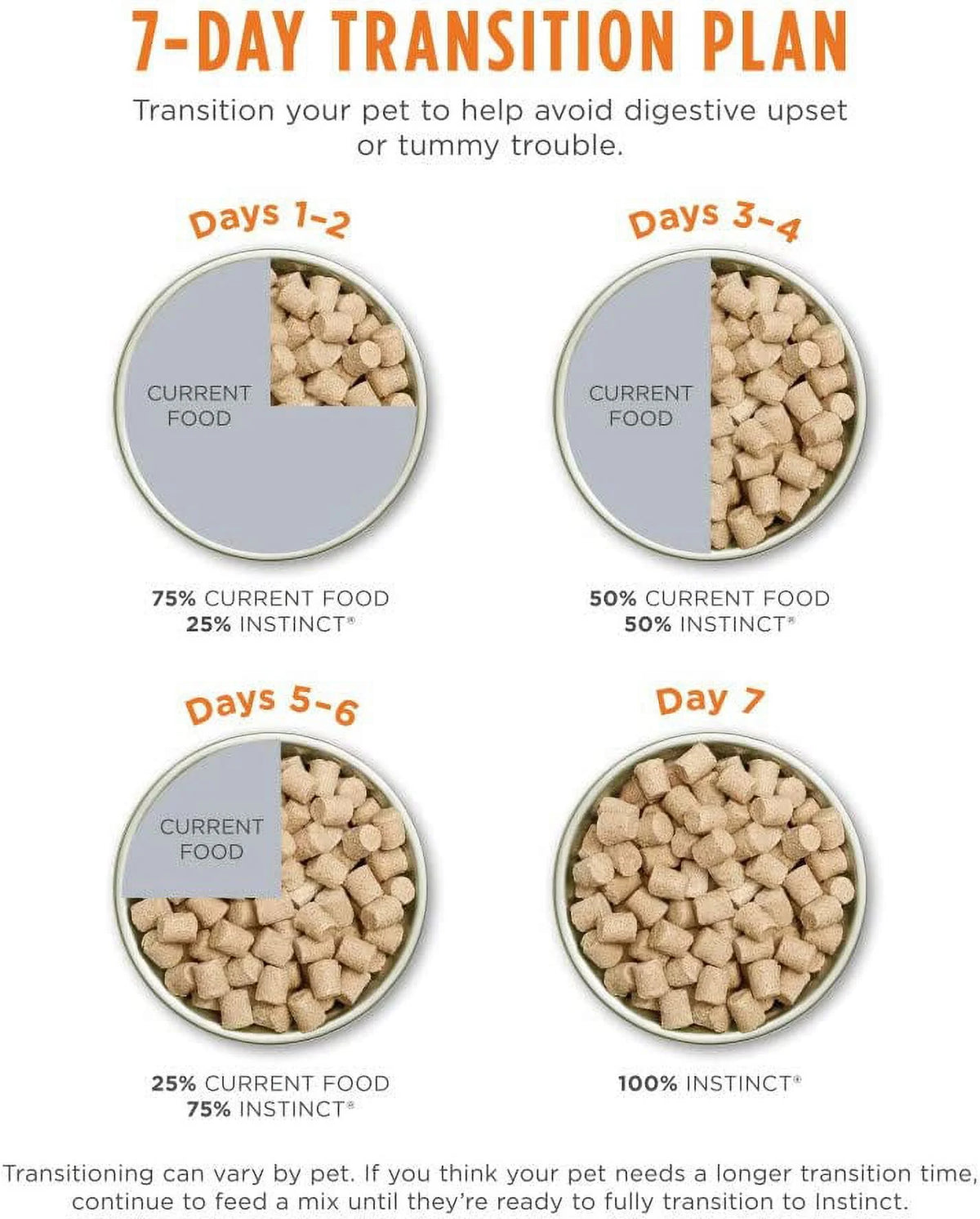 Grain Free Chicken Recipe Dog Food C8177