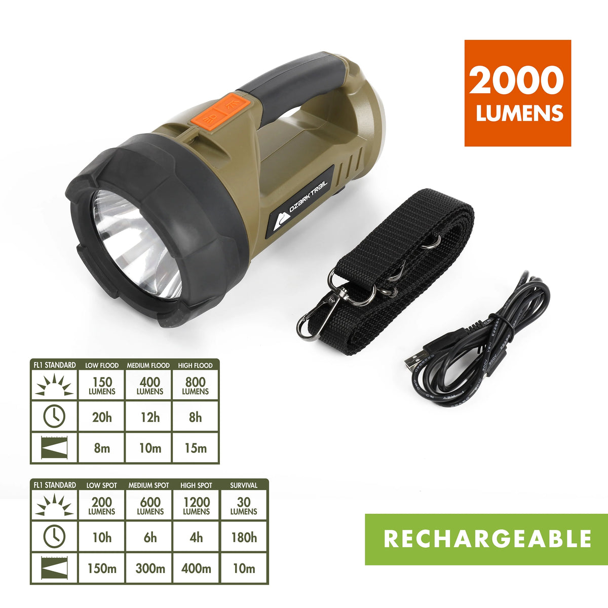 2000 Lumen Dual Source LED Rechargeable Spotlight with 5000 mAh Power Bank R60881